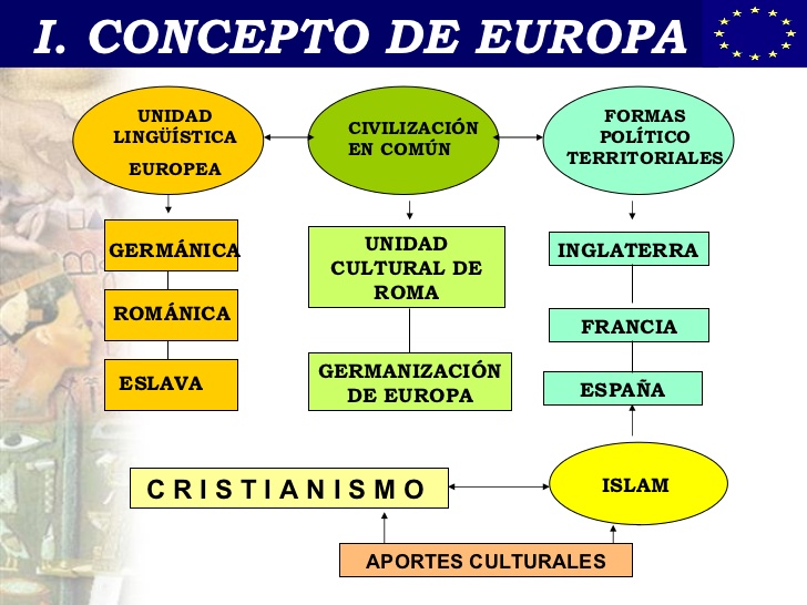 Crisis moral en Europa