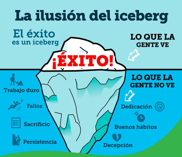 Éxitos y fracasos