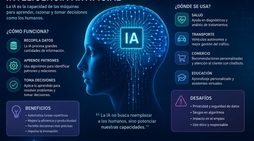 El nuevo dogma del siglo XXI