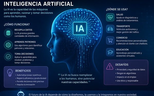 El nuevo dogma del siglo XXI